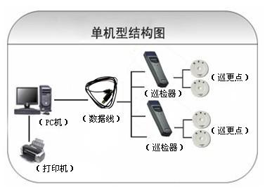 馆陶县巡更系统六号