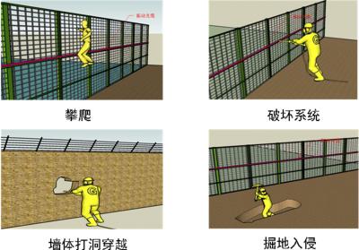 馆陶县周界防范报警系统四号