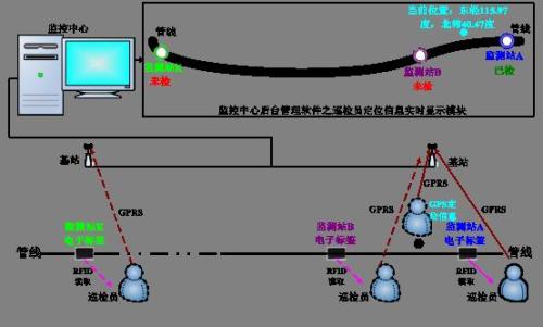 馆陶县巡更系统八号