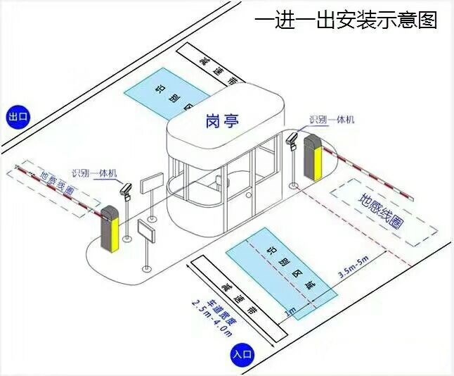 馆陶县标准车牌识别系统安装图