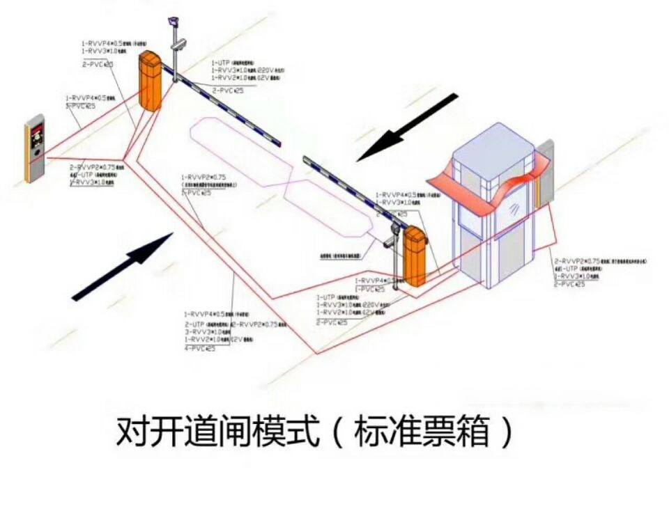 馆陶县对开道闸单通道收费系统