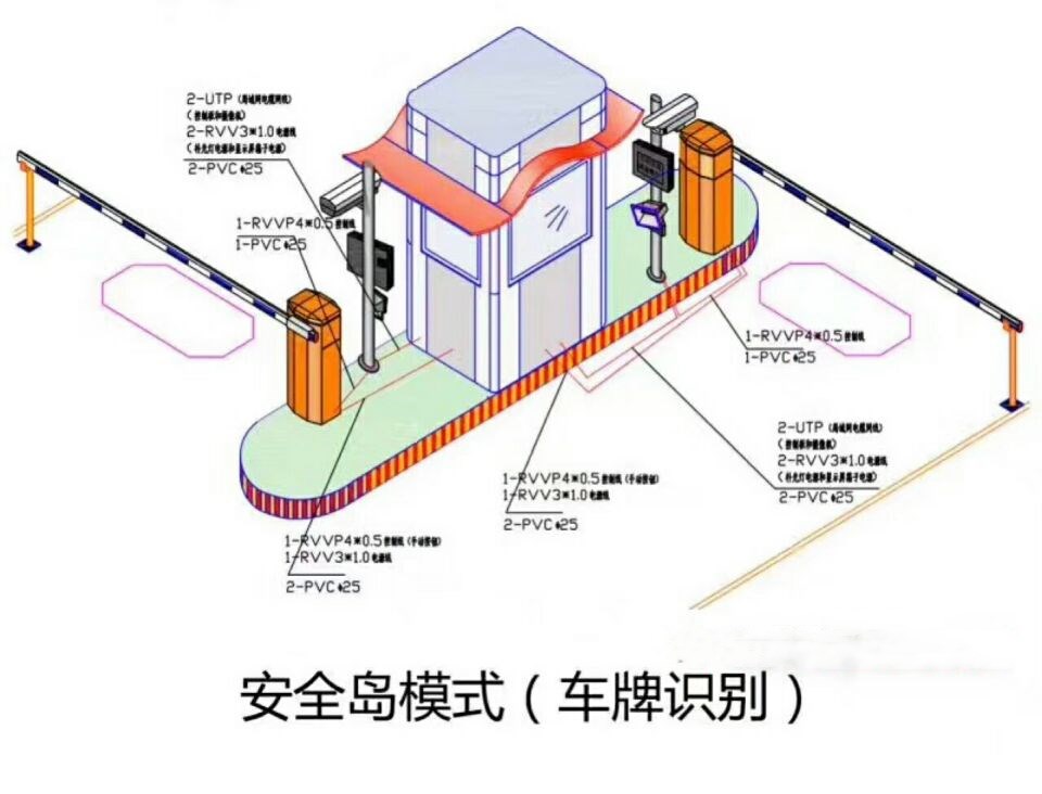 馆陶县双通道带岗亭车牌识别