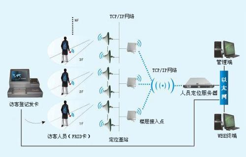 馆陶县人员定位系统一号