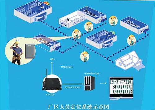 馆陶县人员定位系统四号