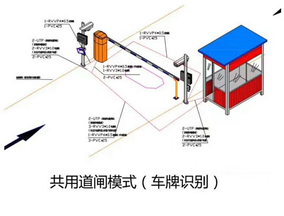 馆陶县单通道车牌识别系统施工