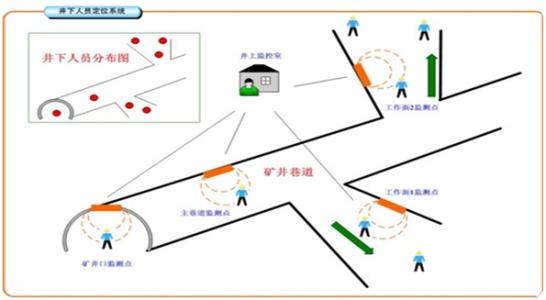 馆陶县人员定位系统七号