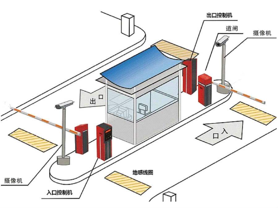 馆陶县标准双通道刷卡停车系统安装示意